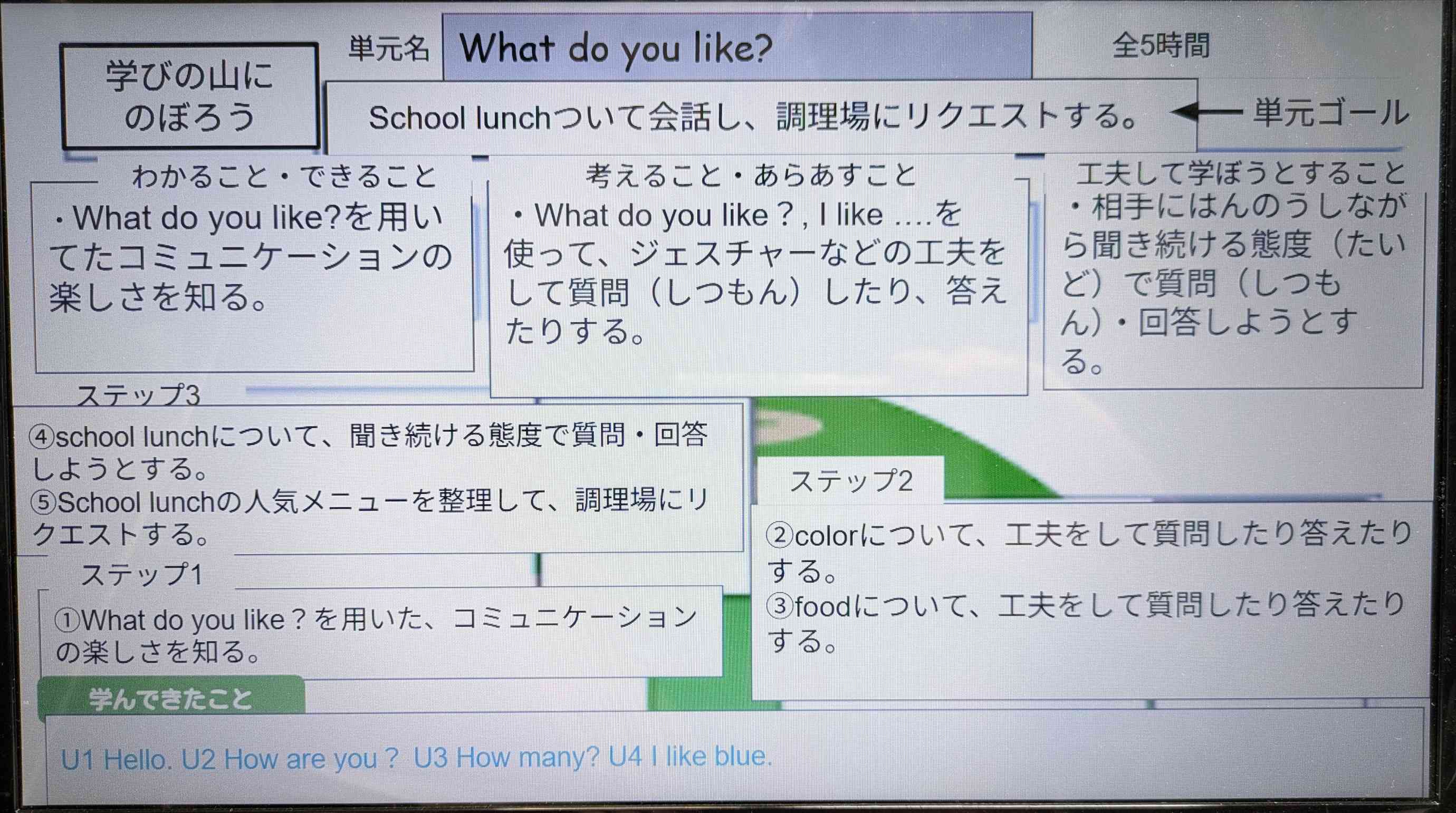 U5 What do you like？　ラーニングマウンテン