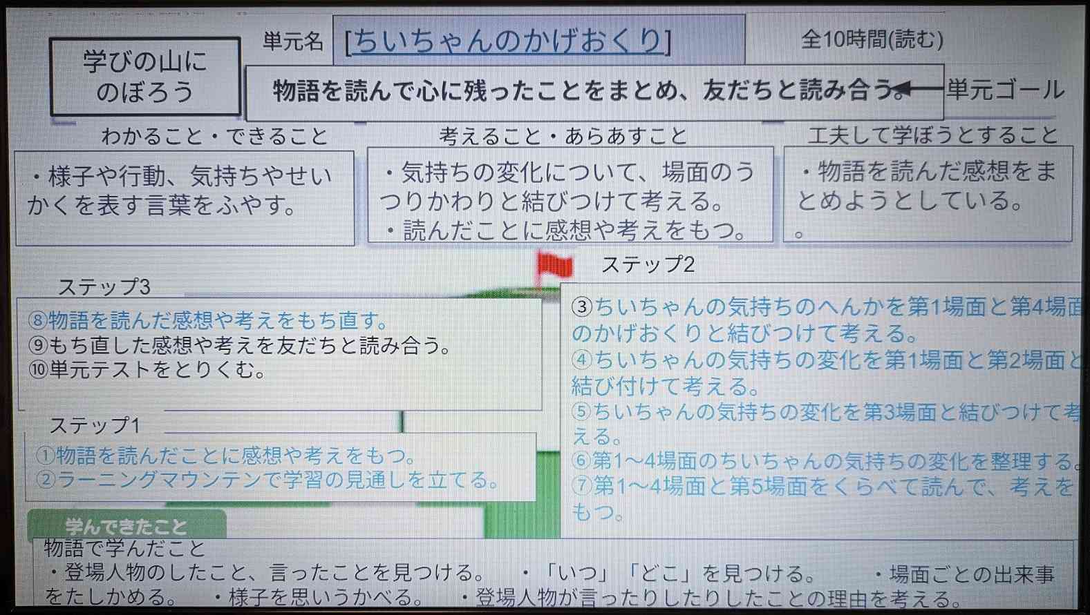 ちいちゃんのかげおくり　ラーニングマウンテン
